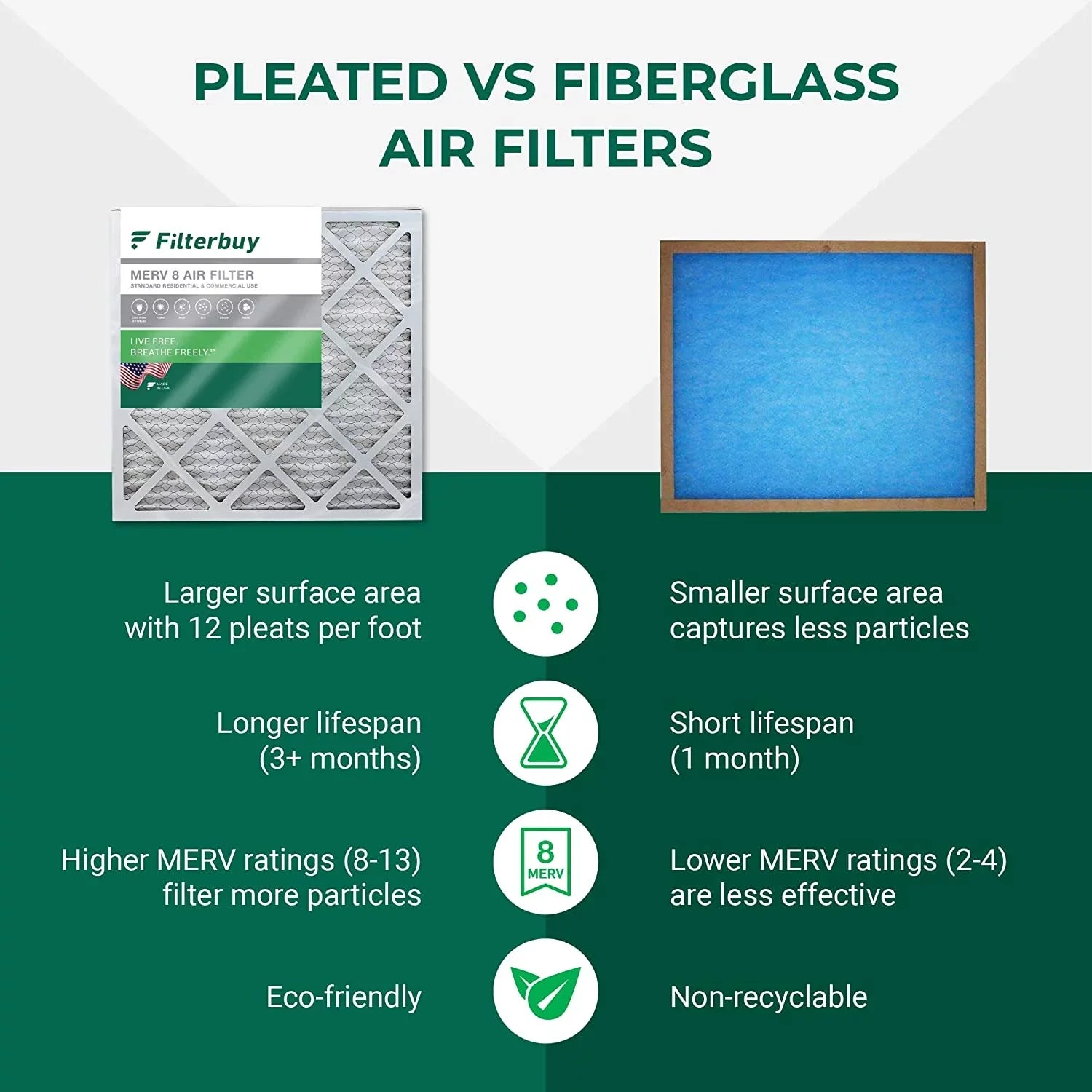 Filterbuy 8x30x1 MERV 8 Pleated HVAC AC Furnace Air Filters (5-Pack)