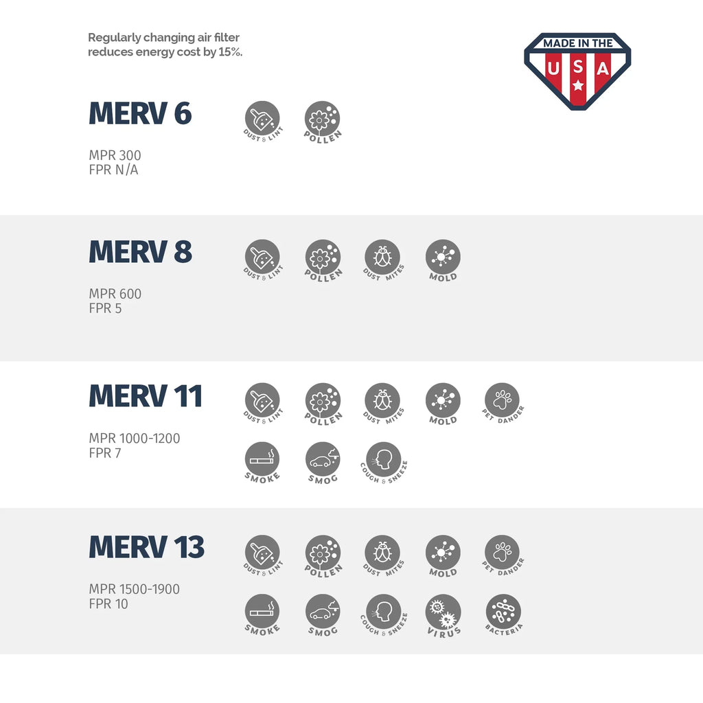 Aerostar 13x21 1/2x1 MERV  11, Pleated Air Filter, 13 x 21 1/2 x 1, Box of 6, Made in the USizeA