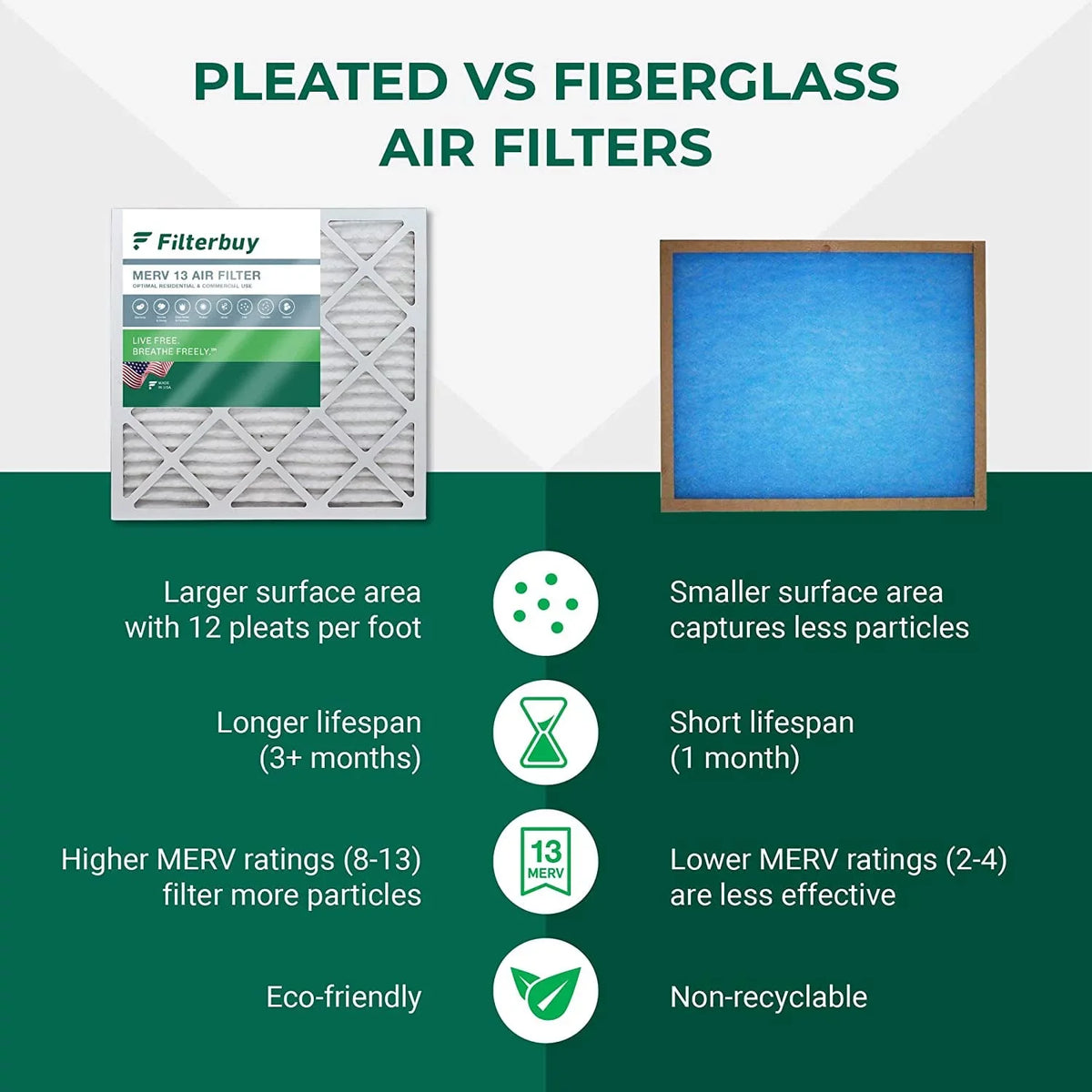 Filterbuy 20x20x2 MERV 13 Pleated HVAC AC Furnace Air Filters (3-Pack)