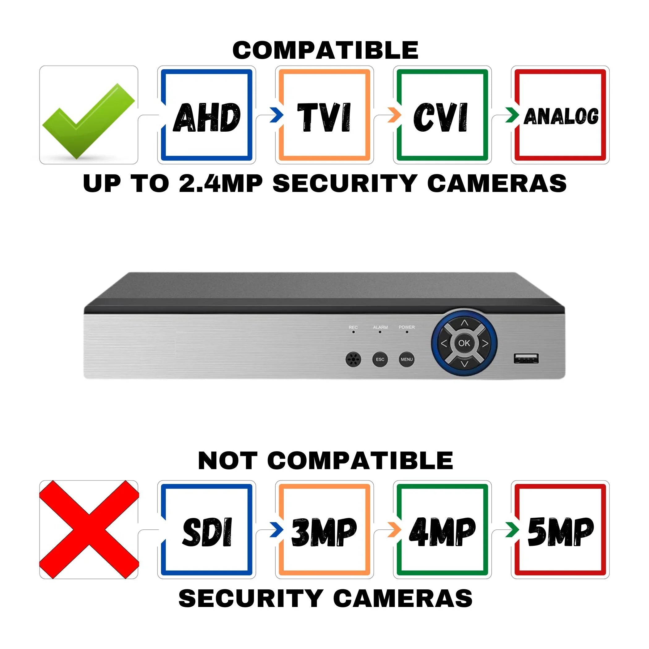 Evertech 16 Channel H.265 DVR with 2TB Sizetorage HD TVI AHD CVI Analog Home Office Sizetandalone CCTV Sizeecurity Digital Video Recorder