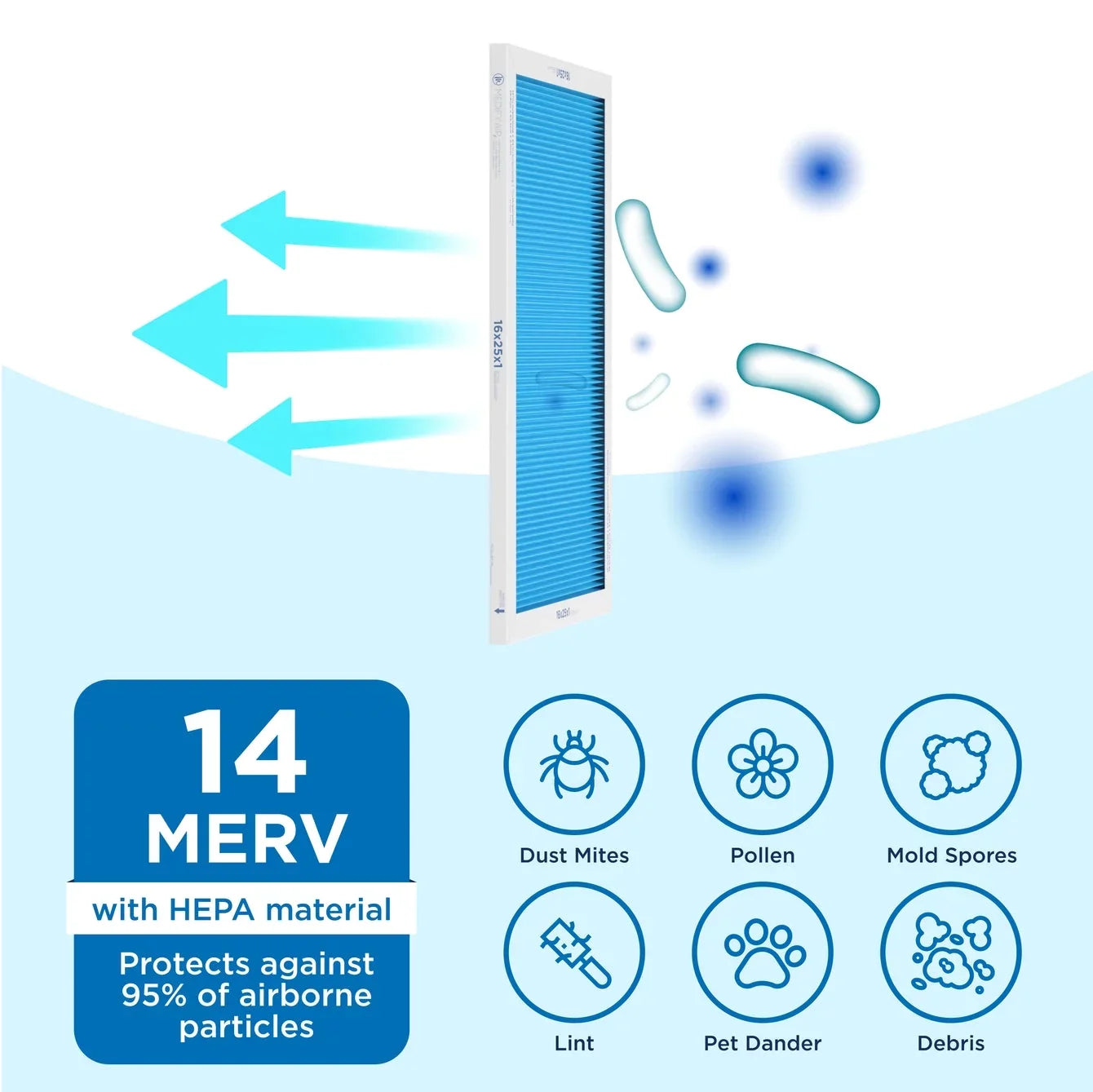 Medify Air 16x25x1 Pleated Filter 95% Particles HEPA Air Cleaning (MERV 14, 2-Pack)