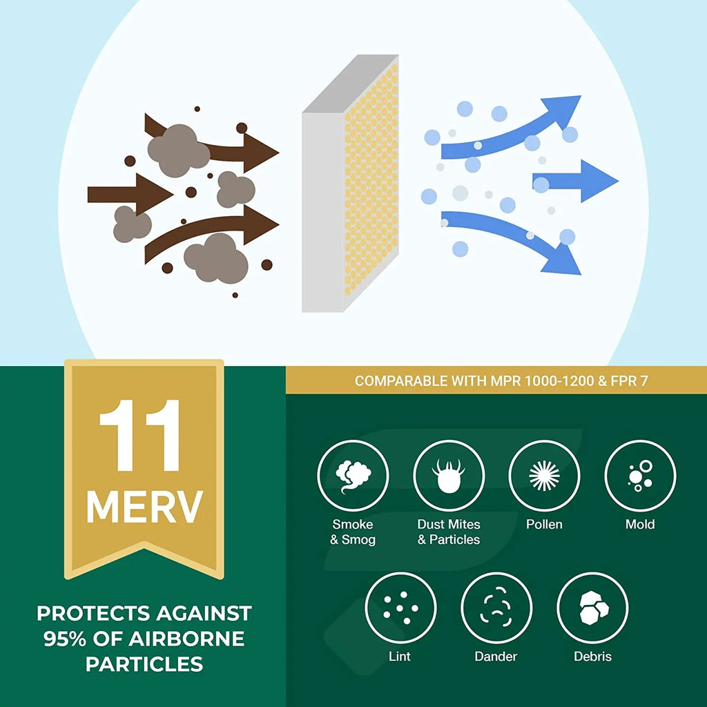 Filterbuy 20x20x2 MERV 11 Pleated HVAC AC Furnace Air Filters (5-Pack)