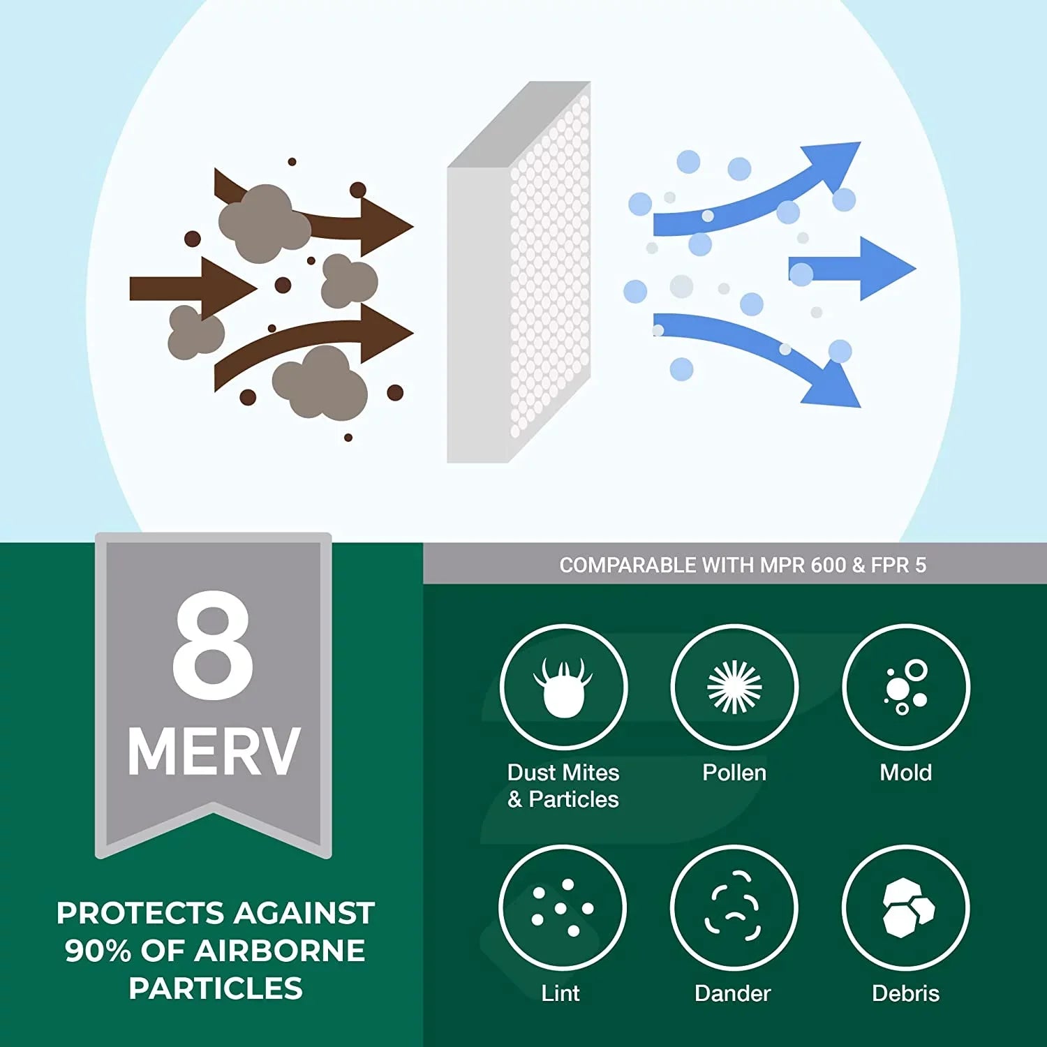 Filterbuy 25x32x2 MERV 8 Pleated HVAC AC Furnace Air Filters (2-Pack)